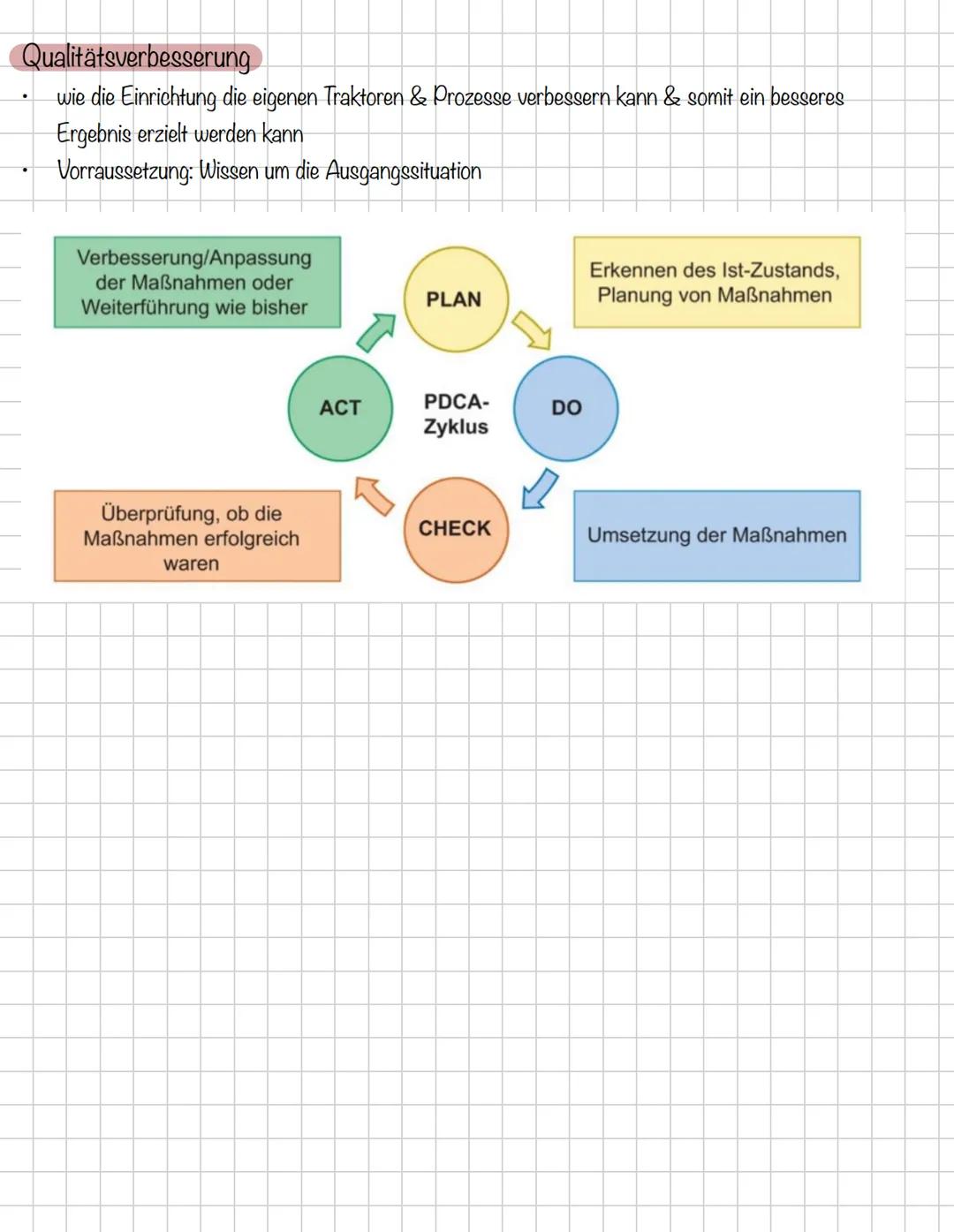 # Qualitäts-
management
KONTROLLE
QUALITÄT
ERFOLG
VERBESSERUNG
SERVICE
QM
PROCESS
MANAGEMENT
KUNDE # Entlassungs- & Überleitungsma