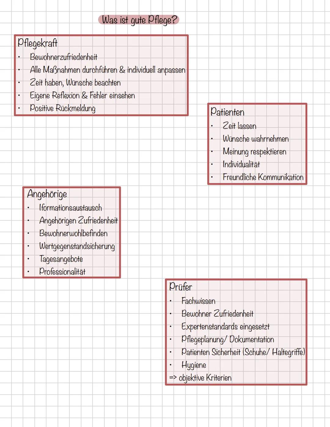# Qualitäts-
management
KONTROLLE
QUALITÄT
ERFOLG
VERBESSERUNG
SERVICE
QM
PROCESS
MANAGEMENT
KUNDE # Entlassungs- & Überleitungsma