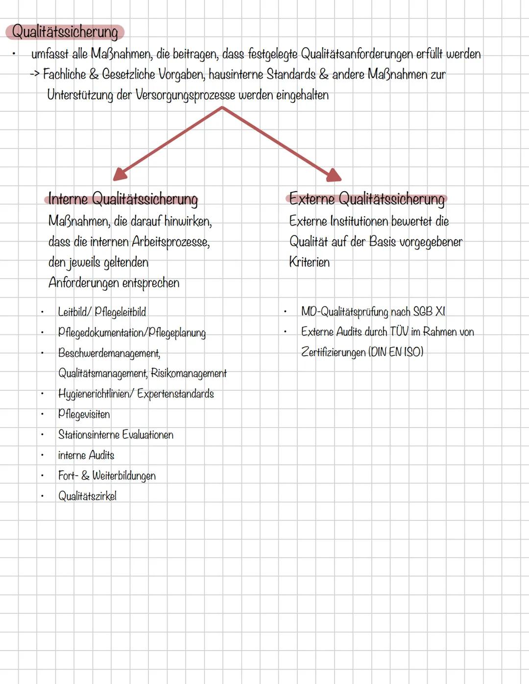 # Qualitäts-
management
KONTROLLE
QUALITÄT
ERFOLG
VERBESSERUNG
SERVICE
QM
PROCESS
MANAGEMENT
KUNDE # Entlassungs- & Überleitungsma