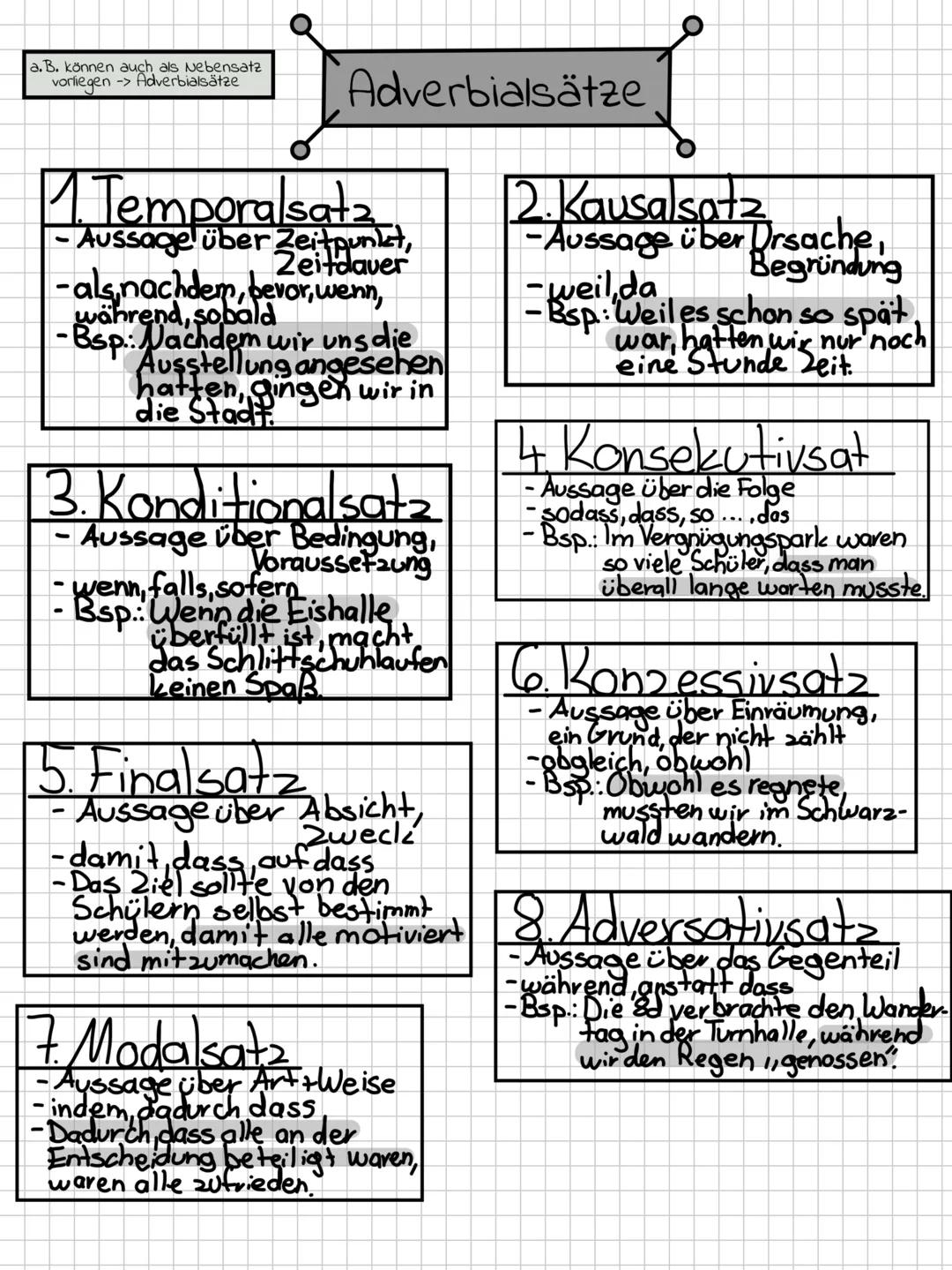 A
ww
Deutsch
!!!! 1. Nomen
-bezeichnen Lebewesen,
Gegenstande, Vorgänge +
Zustände
-immer großgeschrieben
- Bsp.: Freund, Buch, Schlaf,
Freu
