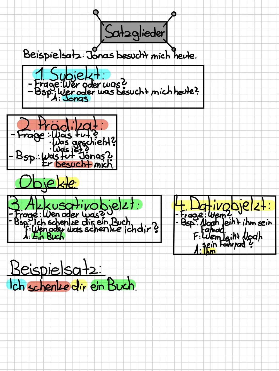 A
ww
Deutsch
!!!! 1. Nomen
-bezeichnen Lebewesen,
Gegenstande, Vorgänge +
Zustände
-immer großgeschrieben
- Bsp.: Freund, Buch, Schlaf,
Freu
