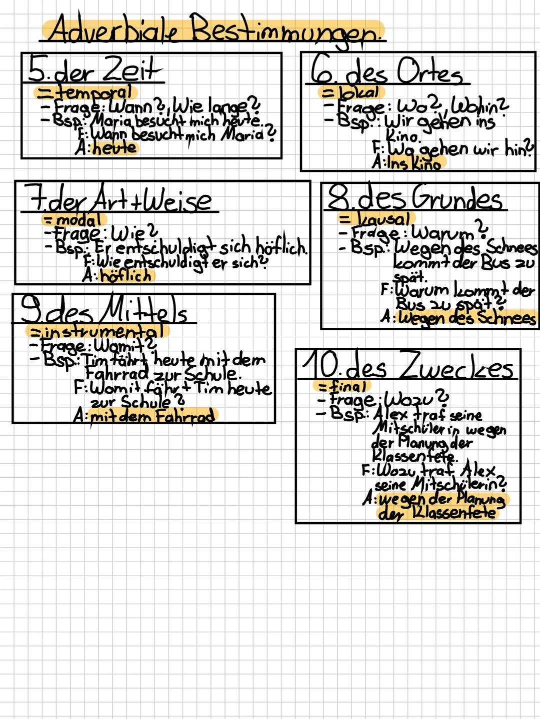 A
ww
Deutsch
!!!! 1. Nomen
-bezeichnen Lebewesen,
Gegenstande, Vorgänge +
Zustände
-immer großgeschrieben
- Bsp.: Freund, Buch, Schlaf,
Freu