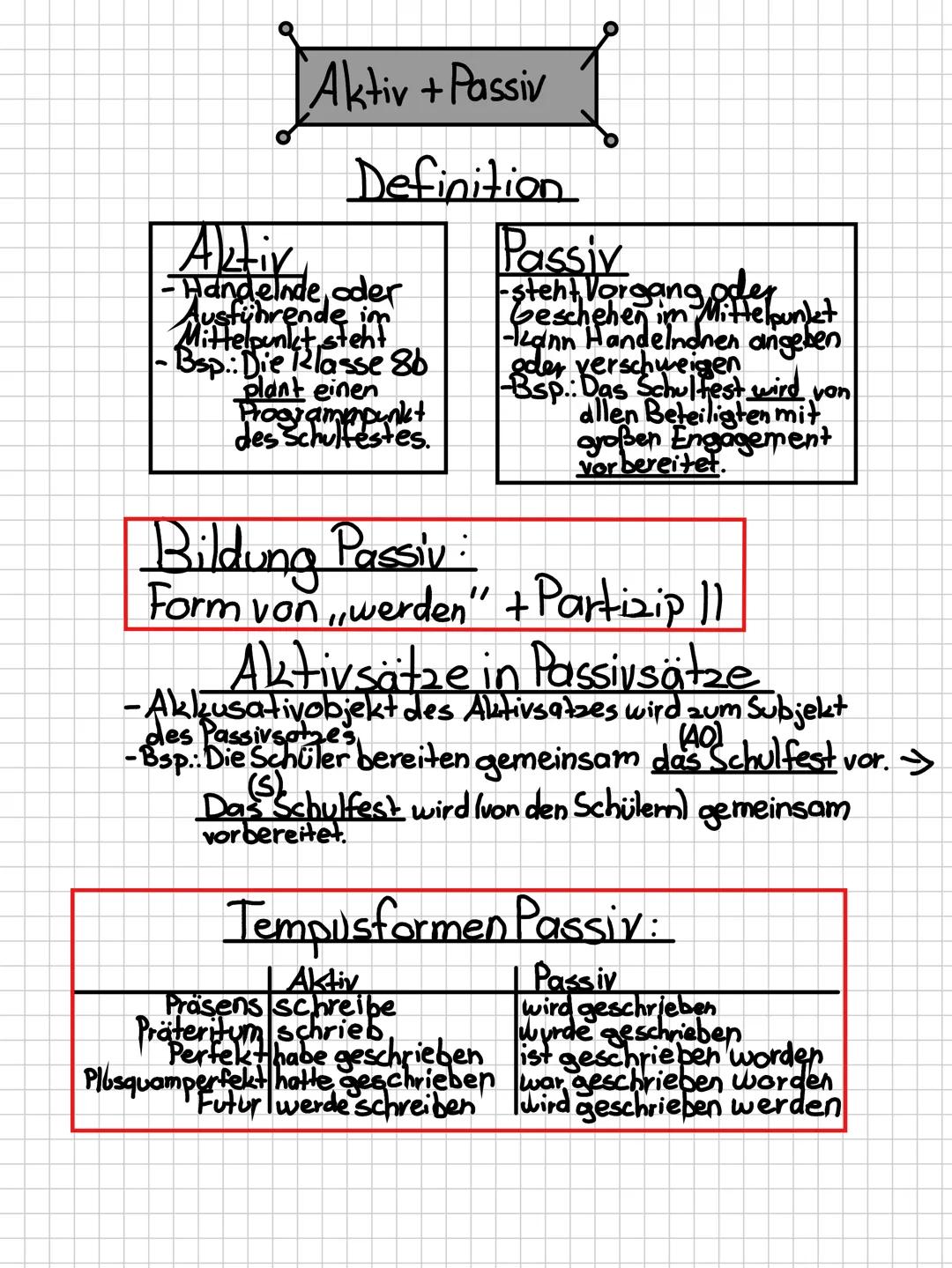 A
ww
Deutsch
!!!! 1. Nomen
-bezeichnen Lebewesen,
Gegenstande, Vorgänge +
Zustände
-immer großgeschrieben
- Bsp.: Freund, Buch, Schlaf,
Freu