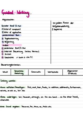 Know Guided Writing Übersicht Realschule Bayern thumbnail