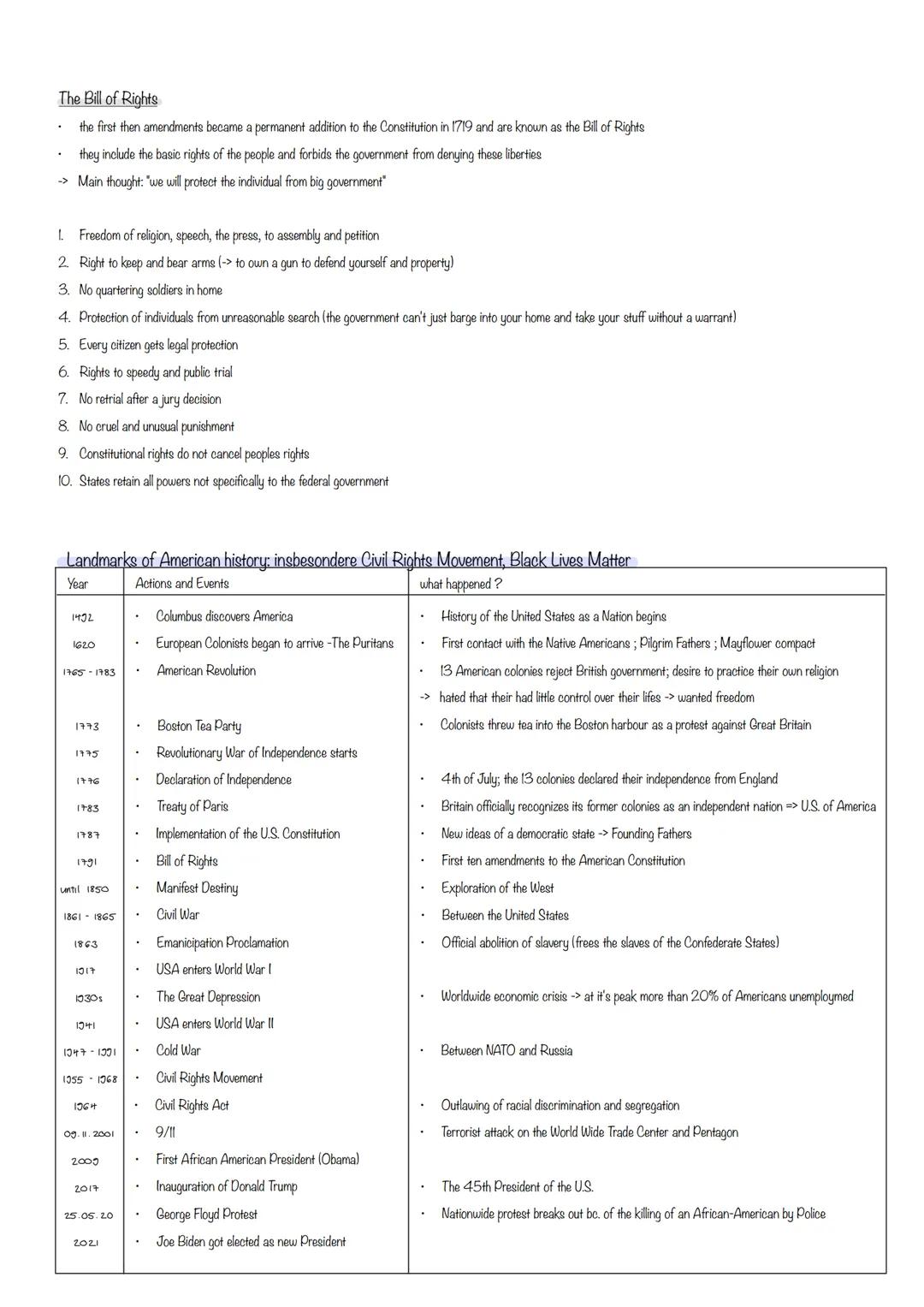 .
Englisch QI.I
-The USA the formation of a nation -
-
Developments and principles of American democracy and the Constitution
Mayflower Comp