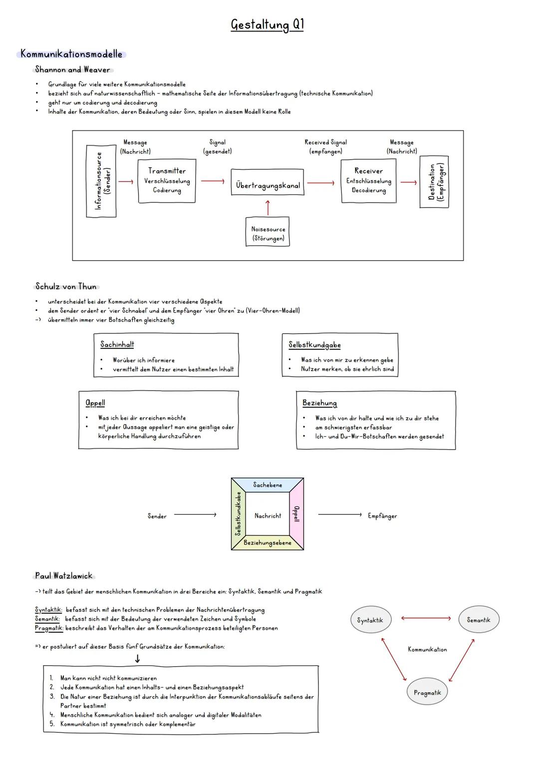 # Gestaltung El und E2
Gestaltgesetze
Gesetz der Ähnlichkeit:
* Ahnliche Figuren werden als zusammengehörig wahrgenommen
* Ähnlichkei