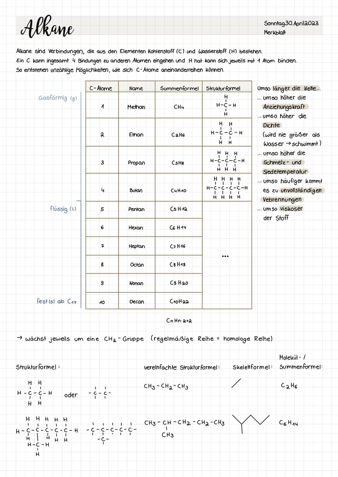 Alkane
Sonntag 30. April2023
Merkblatt
Alkane sind Verbindungen, die aus den Elementen Kohlenstoff (C) und Wasserstoff (H) bestehen.
Ein C k