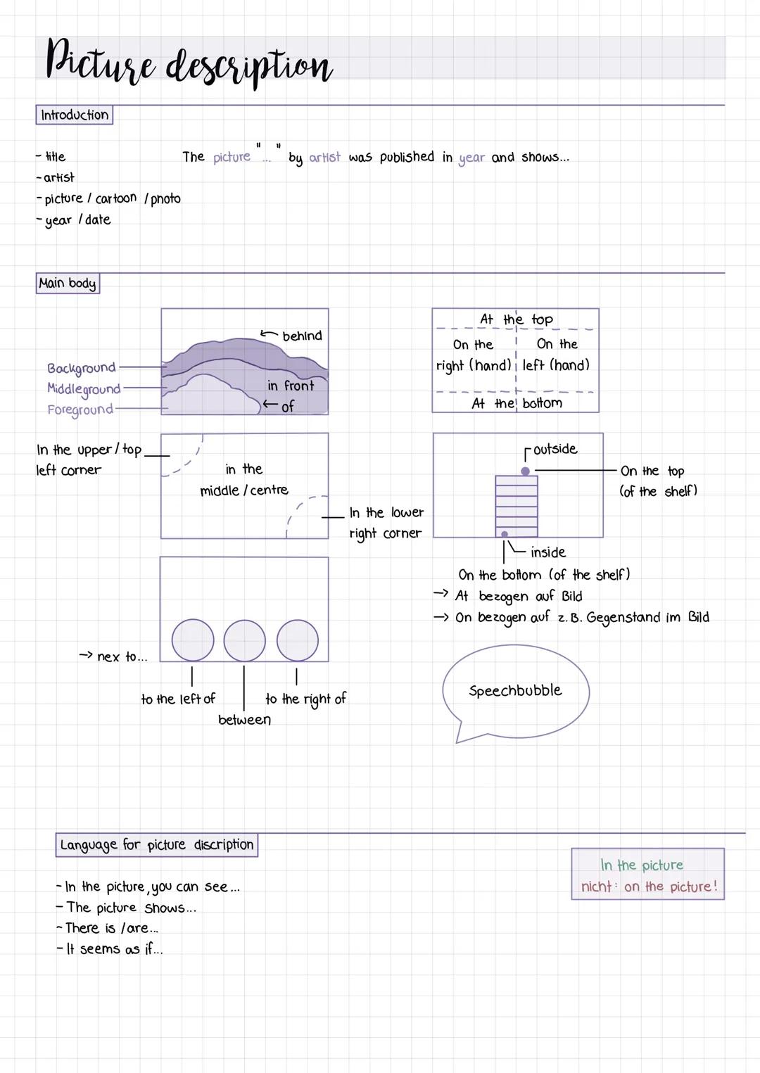 Picture description
Introduction
- title
-artist
- picture/cartoon /photo
-year /date
Main body
Background
Middleground-
"1
The picture
Fore