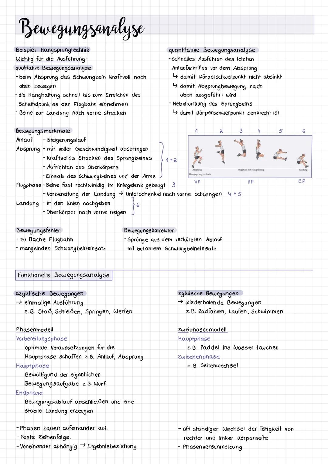 Bewegungsanalyse
Bewegungswissenschaften beschäftigen sich mit den Bewegungen im Sport
Erforschen Merkmale
Voraussetzungen
- Erlerntechniken