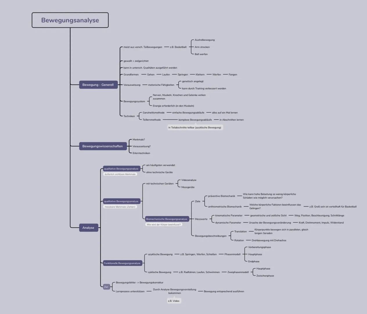 Bewegungsanalyse
Bewegungswissenschaften beschäftigen sich mit den Bewegungen im Sport
Erforschen Merkmale
Voraussetzungen
- Erlerntechniken