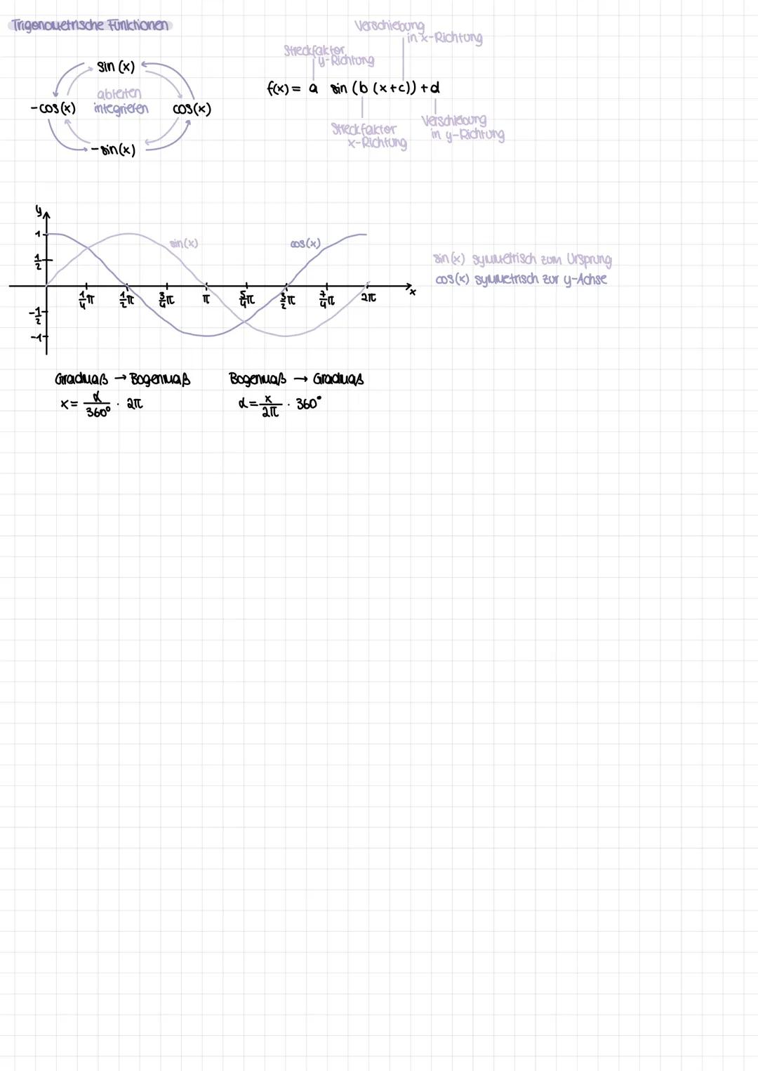 Analysis # Quadratische Funktionen
SHeckfaktor
allgemeine Feru f(x)= ax² + bx + c
Scheitelpunkt feru f(x) = a (x-d)² +e
Verschiebung in