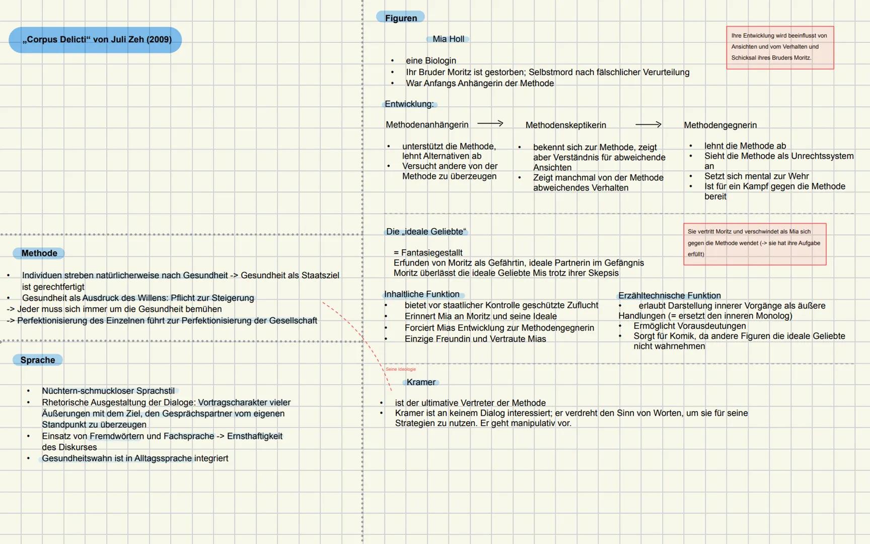 Teil 1: literarische Werke
Lyrik der Romantik (Q1)
E. T. A. Hoffmann: Der Sandmann (Q1)
Juli Zeh: Corpus Delicti. Ein Prozess (Q2)
Georg Bü