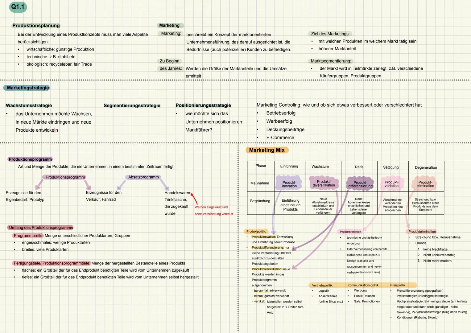 Themen Abiturprüfung Wirtschaftslehre 2024:
Q1.1 Planung des Fertigungsprogrammes und Interdependenzen des Programmpla-
nes mit der Produkt