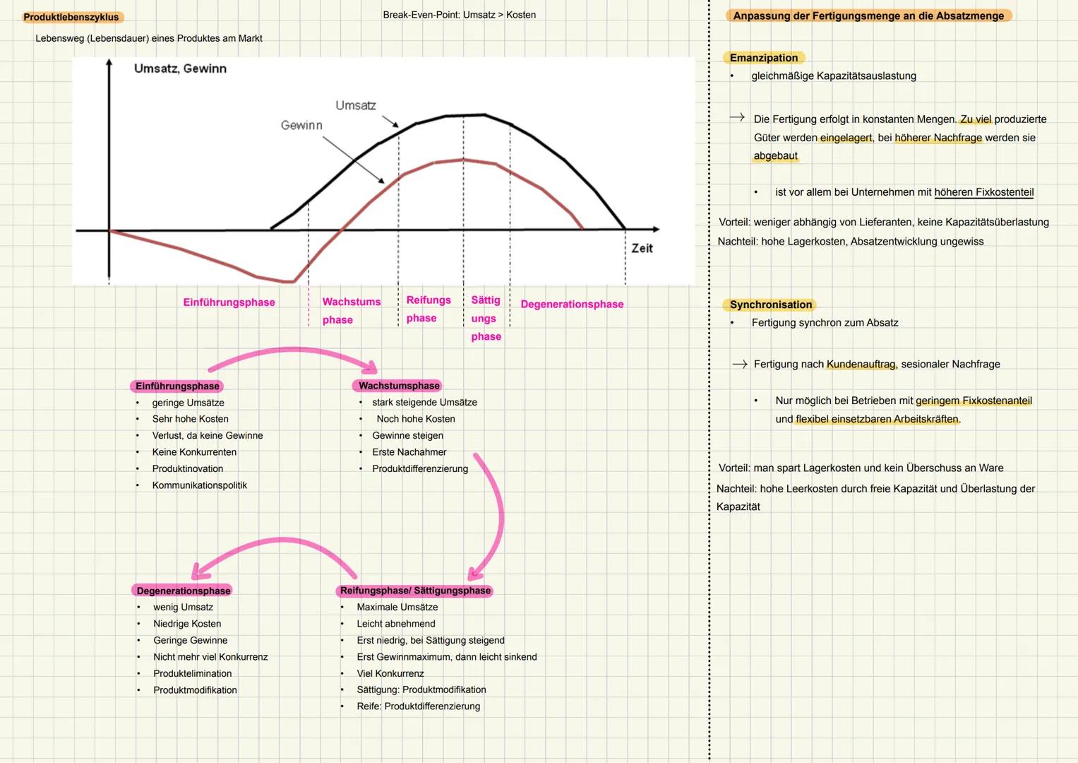Themen Abiturprüfung Wirtschaftslehre 2024:
Q1.1 Planung des Fertigungsprogrammes und Interdependenzen des Programmpla-
nes mit der Produkt