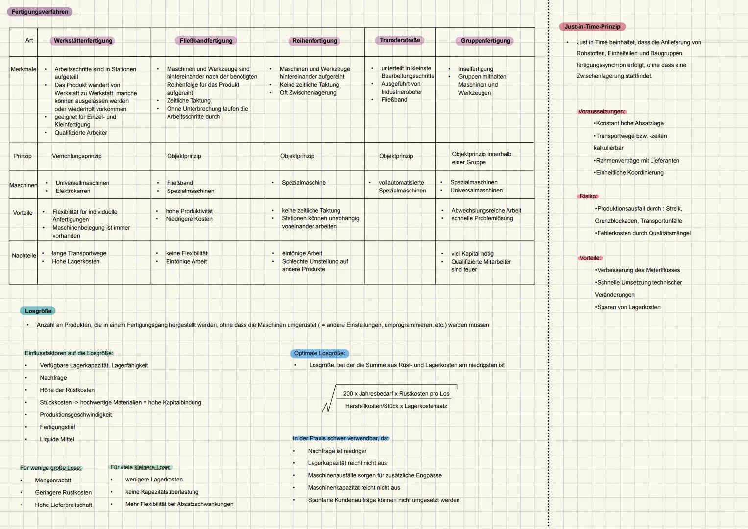 Themen Abiturprüfung Wirtschaftslehre 2024:
Q1.1 Planung des Fertigungsprogrammes und Interdependenzen des Programmpla-
nes mit der Produkt