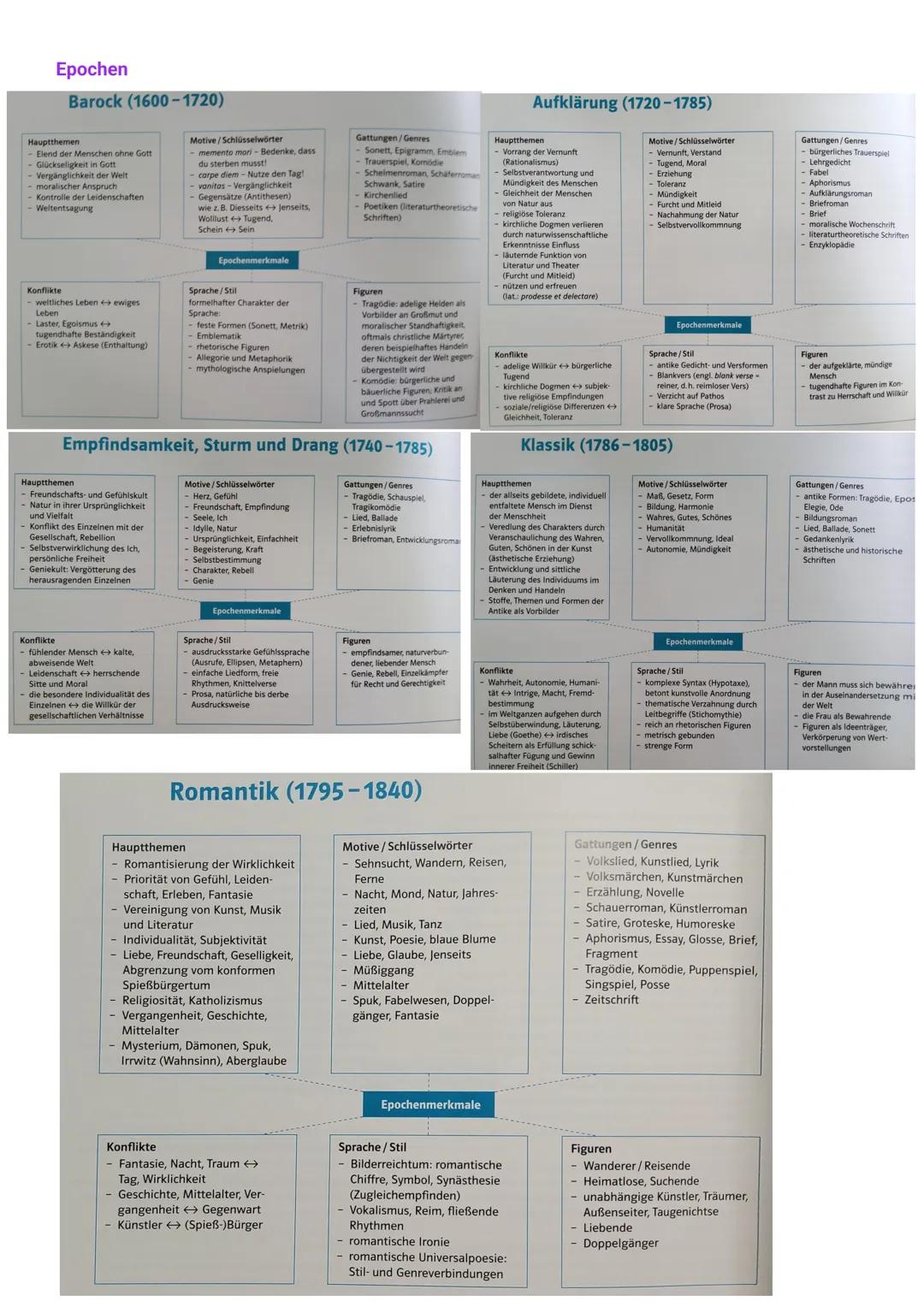 Deutsch Mündlich ABI
Medien / Mediengebrauch
* Was ist Medienkompetenz?
➤ Medienkompetenz bedeutet, bewusst und verantwortungsvoll m