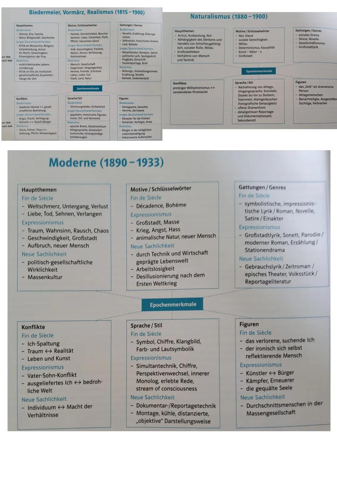 Deutsch Mündlich ABI
Medien / Mediengebrauch
* Was ist Medienkompetenz?
➤ Medienkompetenz bedeutet, bewusst und verantwortungsvoll m