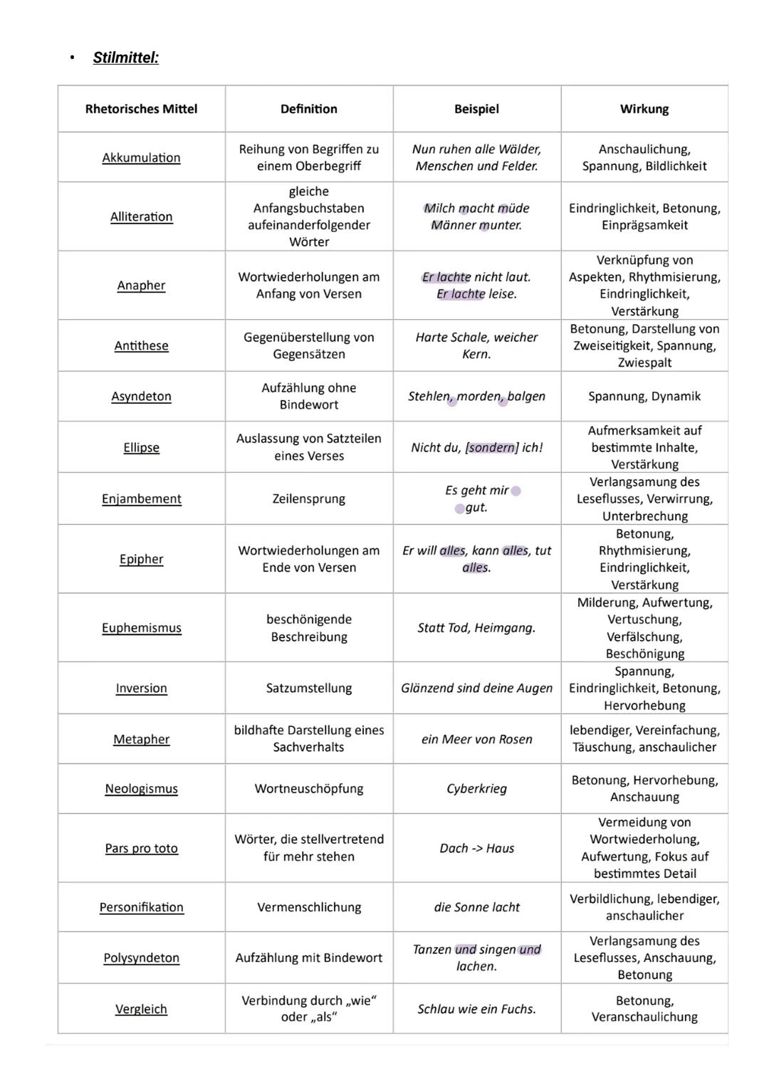 Deutsch Mündlich ABI
Medien / Mediengebrauch
* Was ist Medienkompetenz?
➤ Medienkompetenz bedeutet, bewusst und verantwortungsvoll m