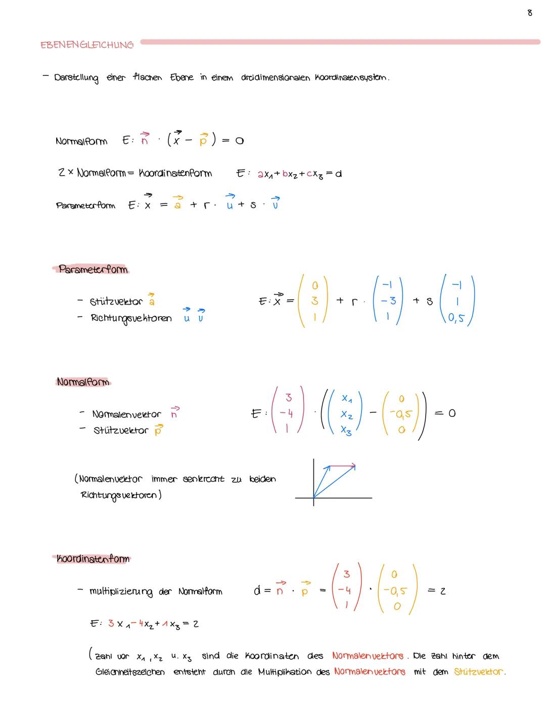 Analytische Geometrie
- Grundbegriffe 3D Koordinatensystem; Vektoren; hollinearität Shalarprodukt Winkel zwischen Vektoran
Definition Vekt