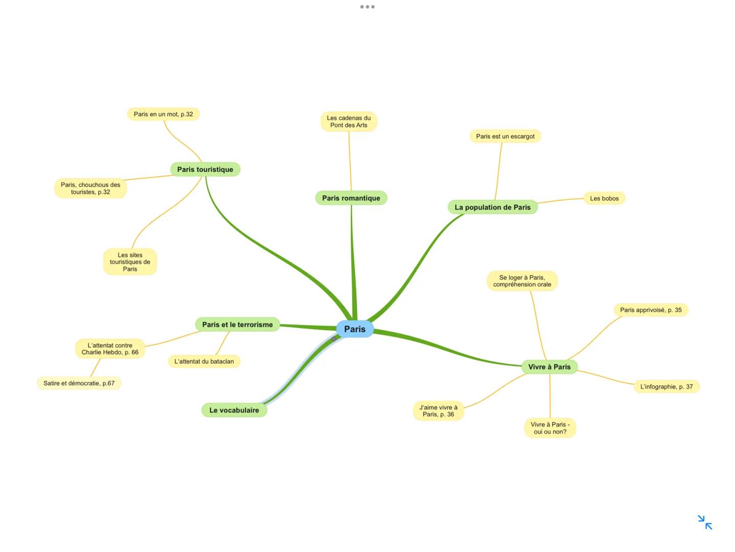 Paris en un mot, p.32
Paris touristique
Paris, chouchous des
touristes, p.32
Les sites
touristiques de
Paris
...
Les cadenas du
Pont de