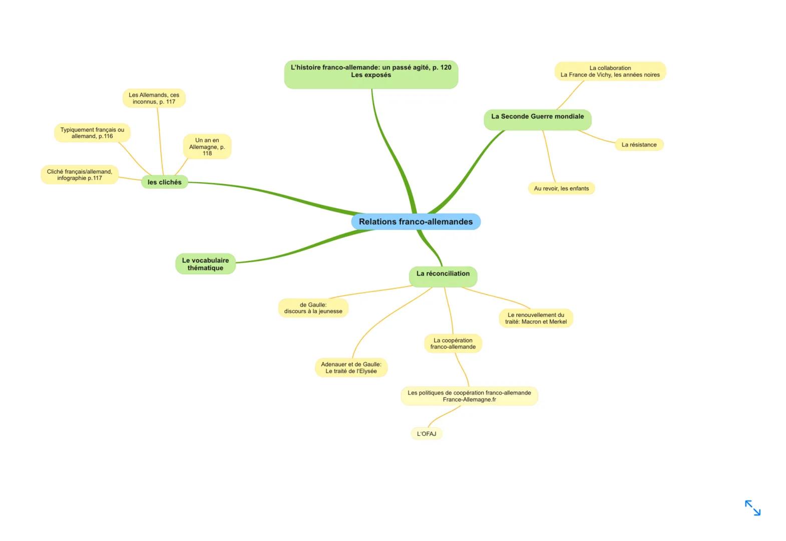 Paris en un mot, p.32
Paris touristique
Paris, chouchous des
touristes, p.32
Les sites
touristiques de
Paris
...
Les cadenas du
Pont de