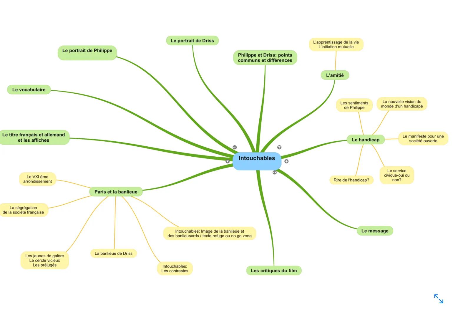 Paris en un mot, p.32
Paris touristique
Paris, chouchous des
touristes, p.32
Les sites
touristiques de
Paris
...
Les cadenas du
Pont de