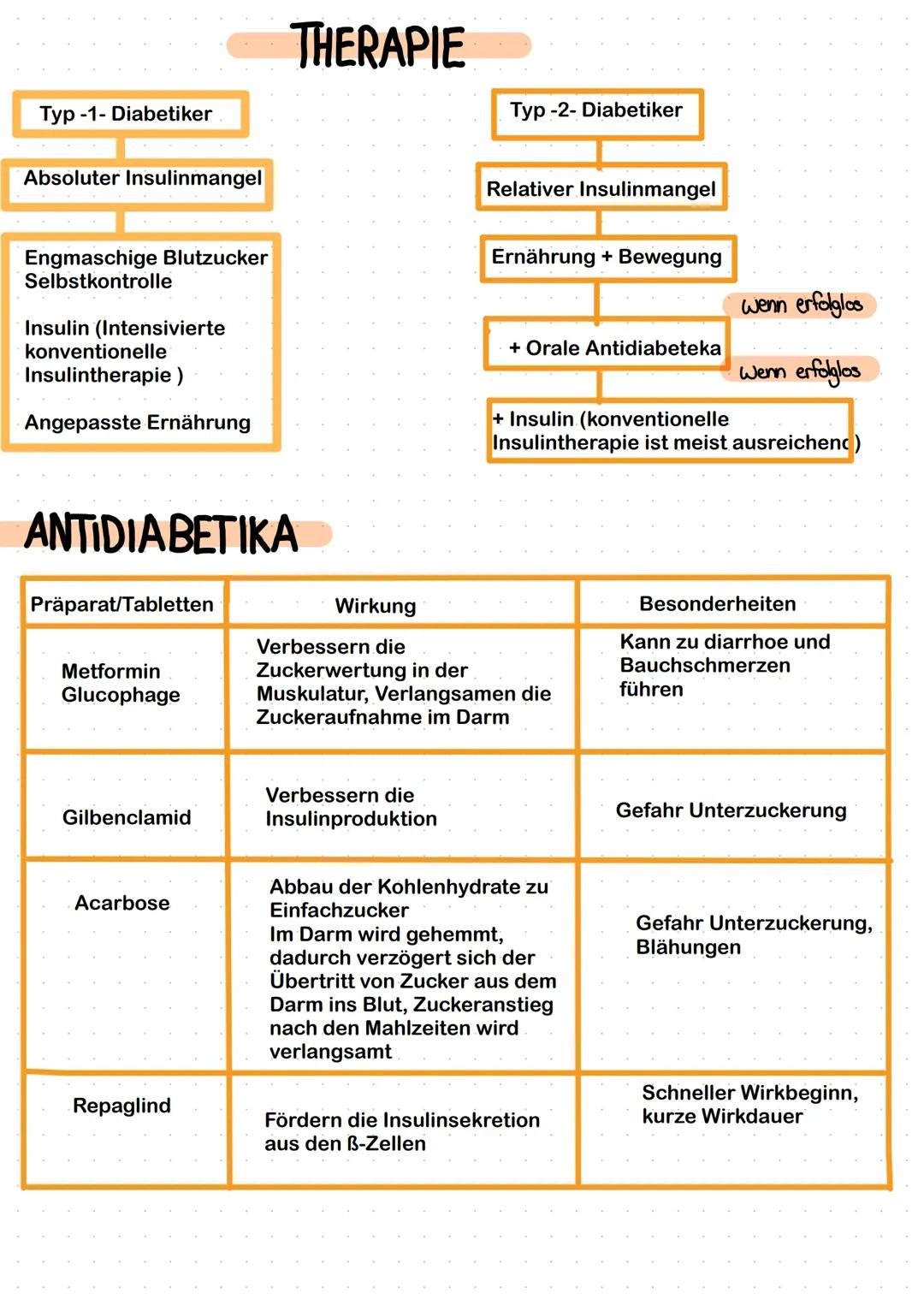 # Diabetes Mellitus
Definition:
Diabetes mellitus ist eine Chronische Stoffwechselerkrankung, die dadurch entsteht
das die Insulinproduktio