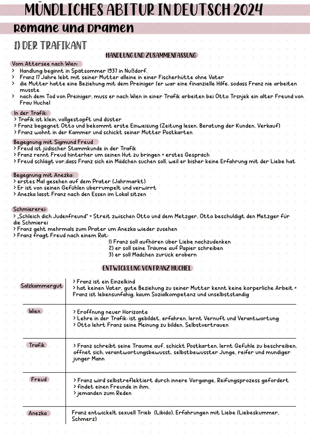 MÜNDLICHES ABITUR IN DEUTSCH 2024
Themen:
Romane/Dramen:
Der Trafikant, Sandmann. Woyzeck und Faust (im Verbindung mit Woyzeck)
Sprache und