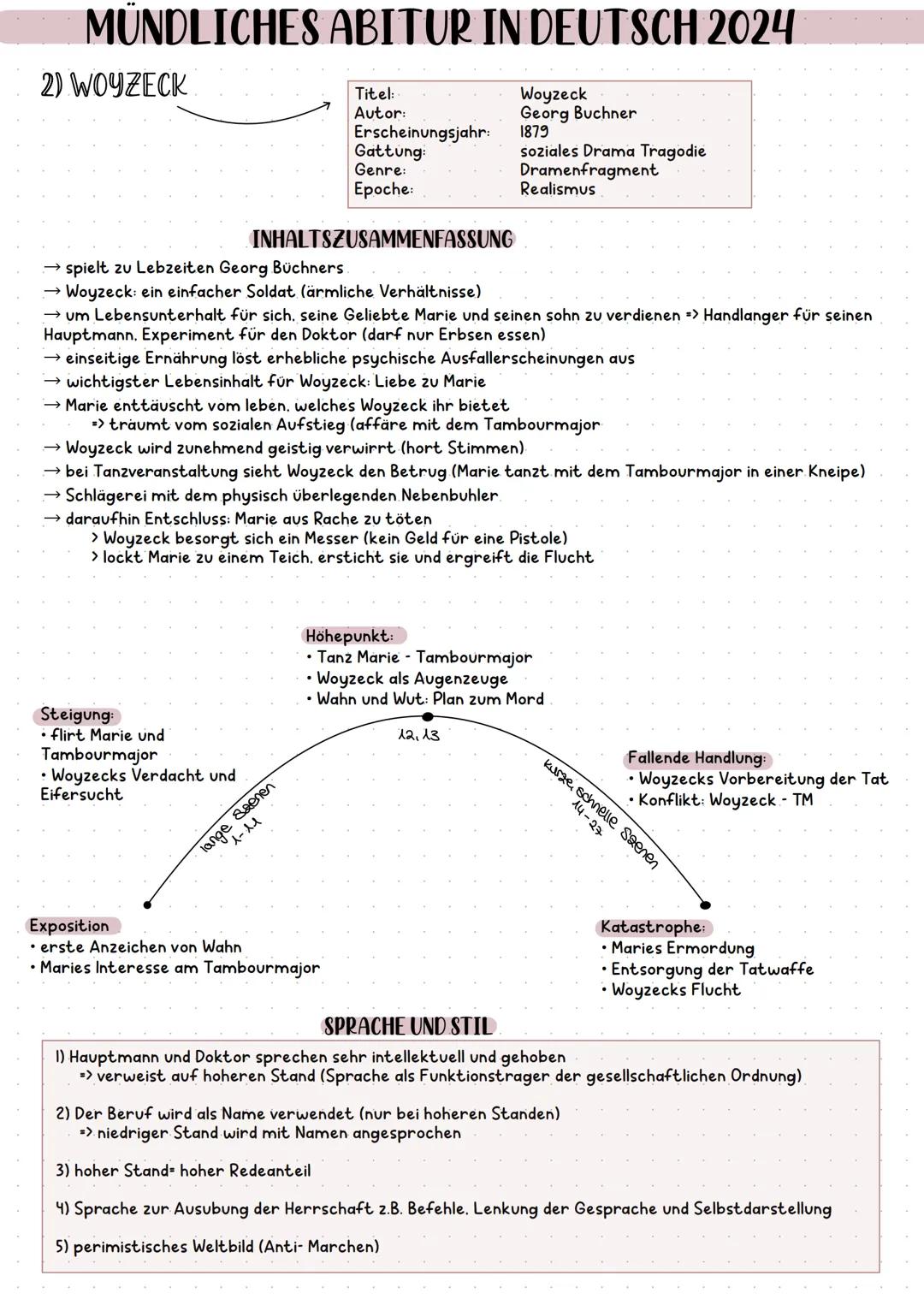 MÜNDLICHES ABITUR IN DEUTSCH 2024
Themen:
Romane/Dramen:
Der Trafikant, Sandmann. Woyzeck und Faust (im Verbindung mit Woyzeck)
Sprache und