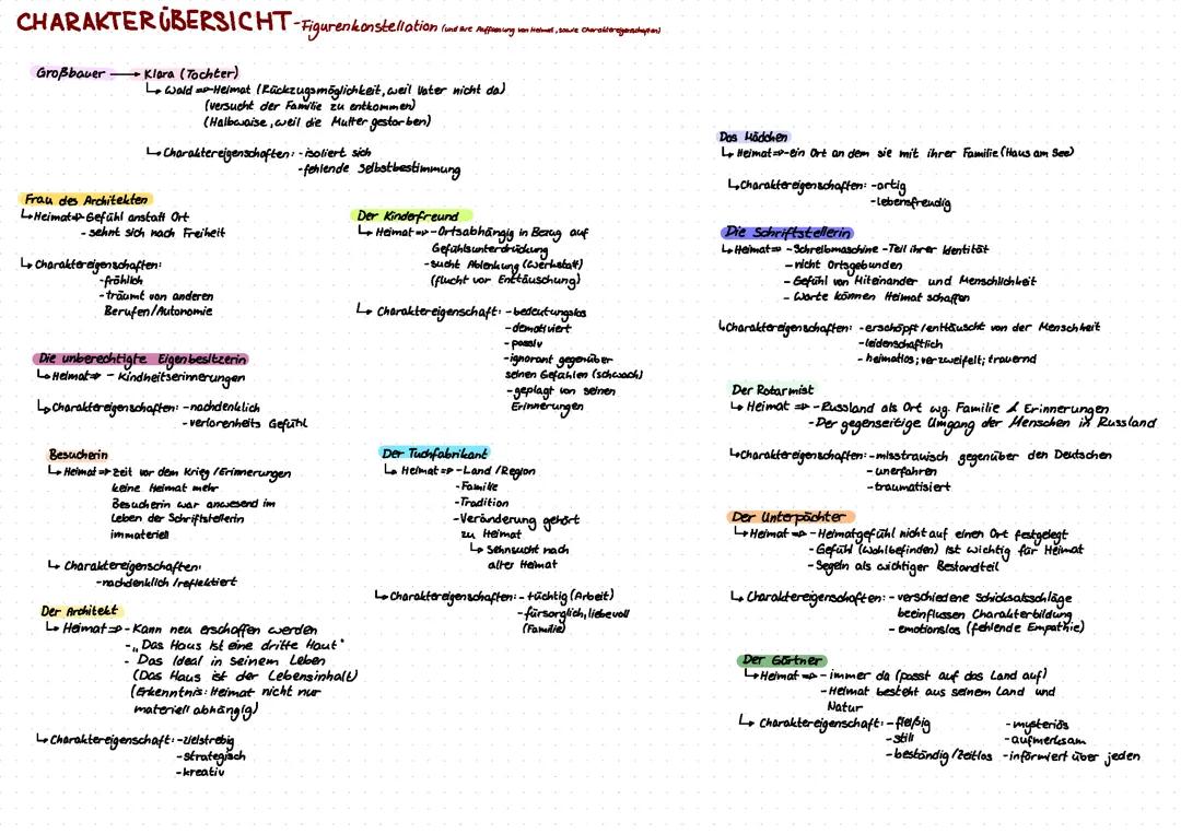 Figurenkonstellation Heimsuchung