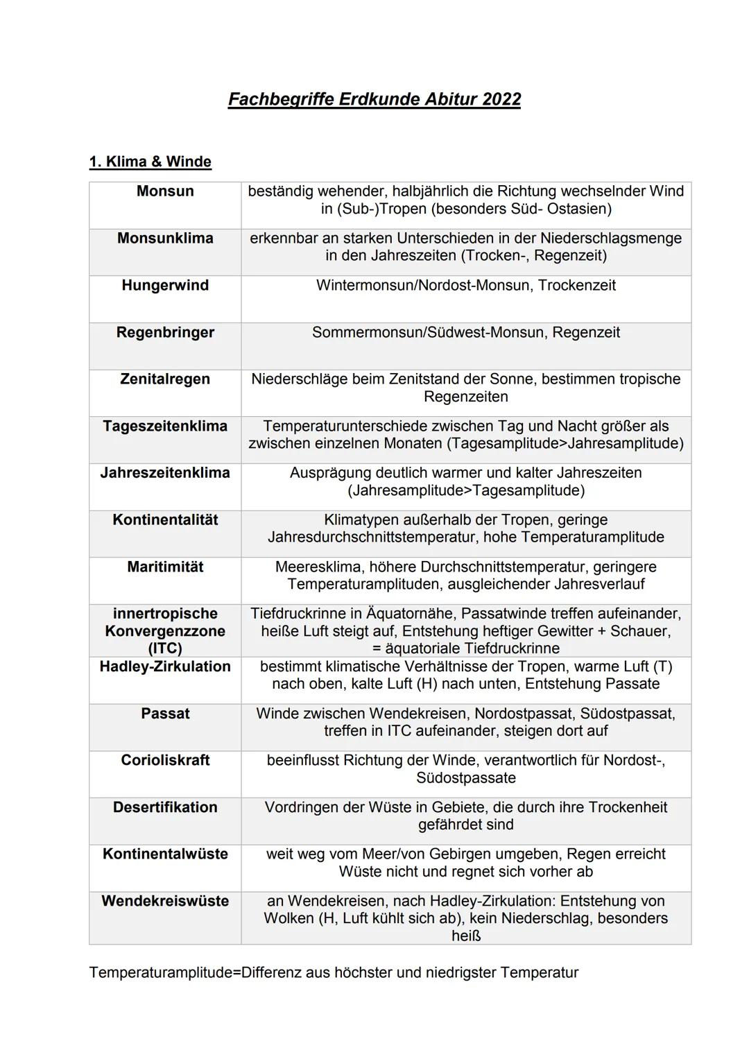 Fachbegriffe Erdkunde Abitur
