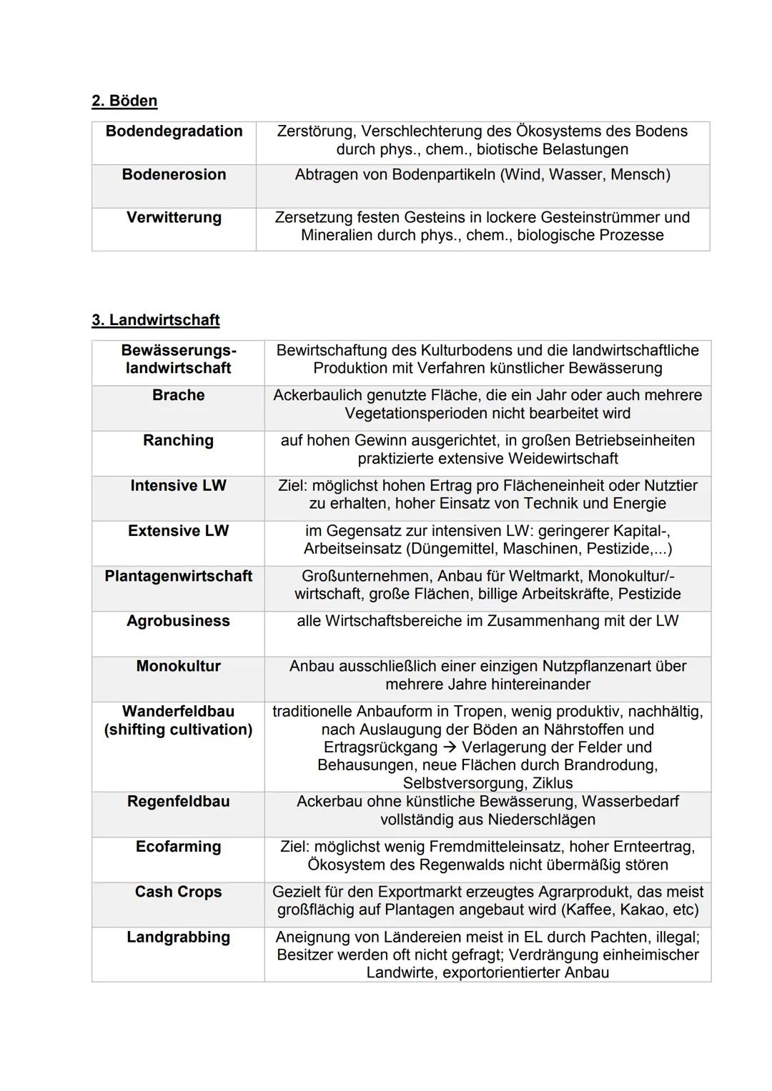 # Fachbegriffe Erdkunde Abitur 2022
1. Klima & Winde
| |