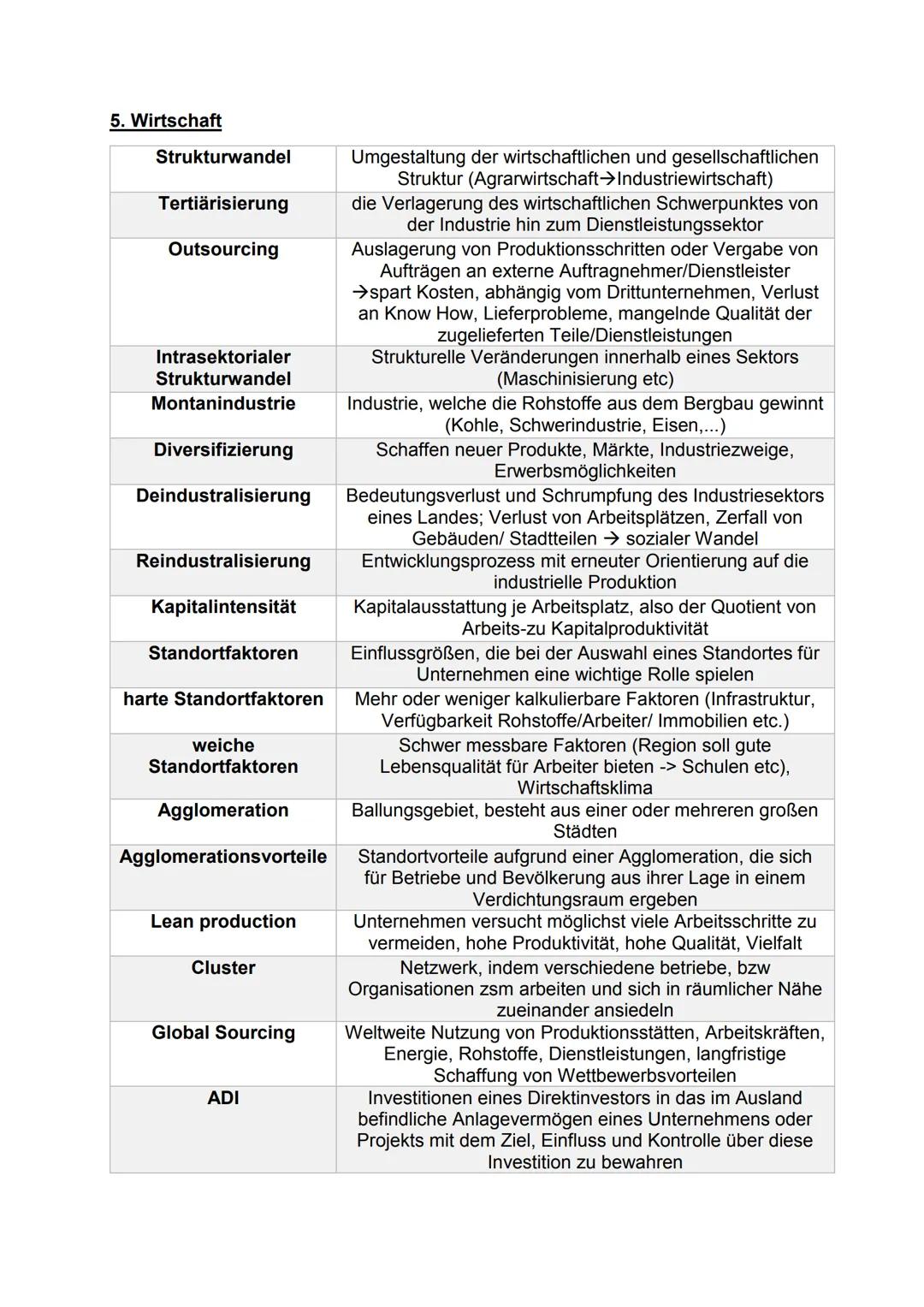 # Fachbegriffe Erdkunde Abitur 2022
1. Klima & Winde
| |