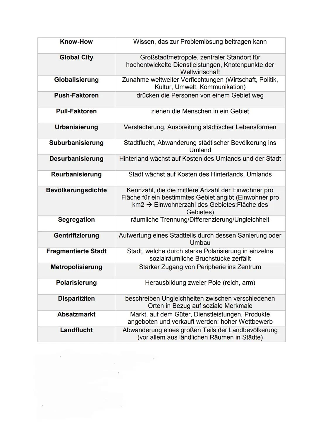# Fachbegriffe Erdkunde Abitur 2022
1. Klima & Winde
| |