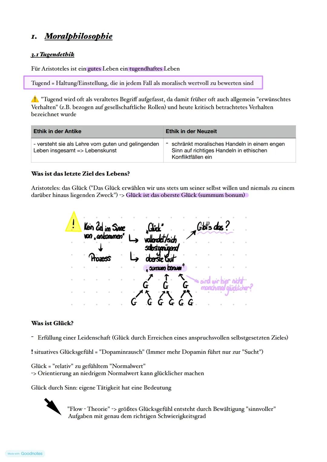 # 1. Moralphilosophie
## 3.1 Tugendethik
Für Aristoteles ist ein gutes Leben ein tugendhaftes Leben
Tugend = Haltung/Einstellung, die in