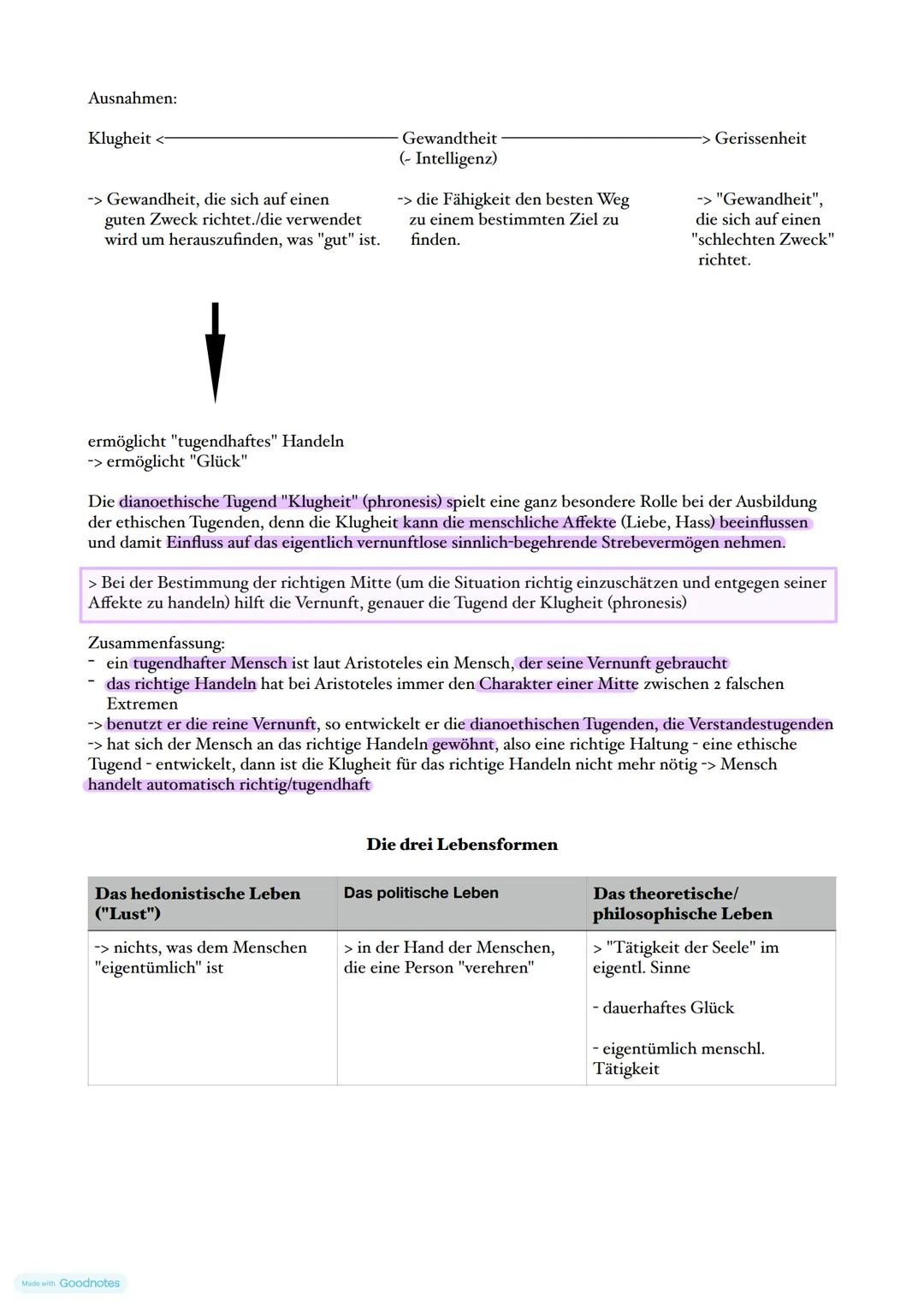 # 1. Moralphilosophie
## 3.1 Tugendethik
Für Aristoteles ist ein gutes Leben ein tugendhaftes Leben
Tugend = Haltung/Einstellung, die in