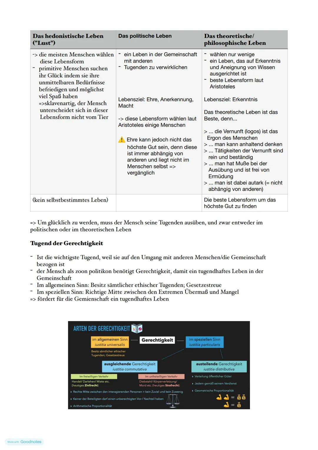 # 1. Moralphilosophie
## 3.1 Tugendethik
Für Aristoteles ist ein gutes Leben ein tugendhaftes Leben
Tugend = Haltung/Einstellung, die in
