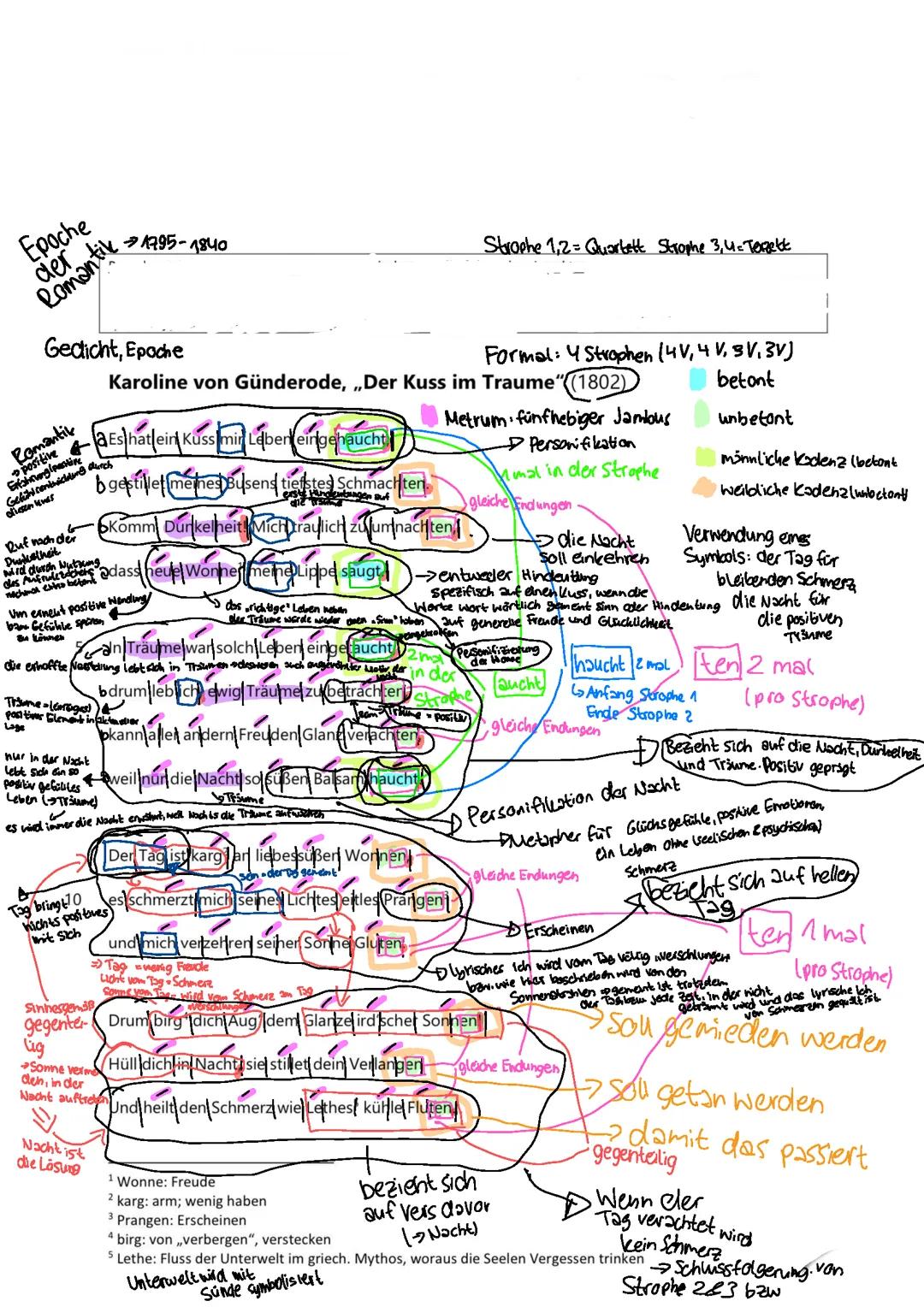 Gedichtsanalyse: „Der Kuss im Traume“ von Karoline von Günderode