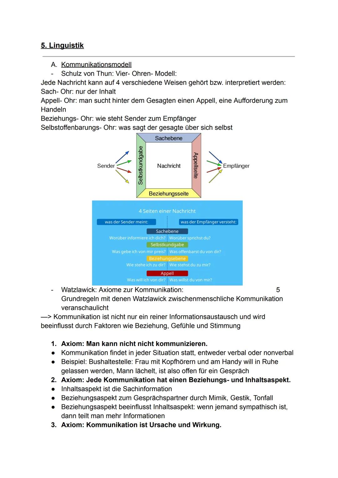 5. Linguistik
A. Kommunikationsmodell
Schulz von Thun: Vier- Ohren- Modell:
Jede Nachricht kann auf 4 verschiedene Weisen gehört bzw. interp