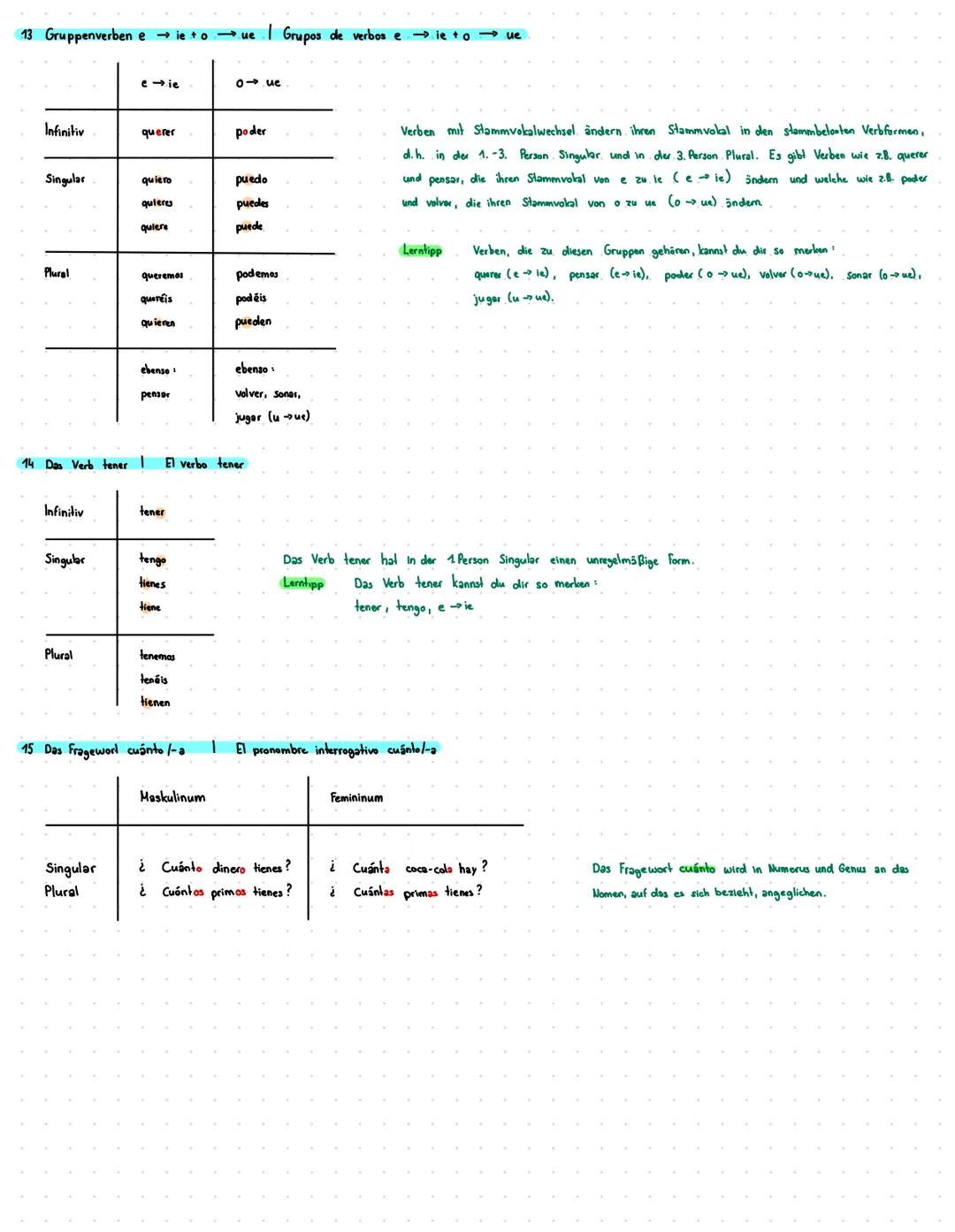 Unidad 1
↑ Regelmäßige Verben im Präsens / Verbos regulares en presente
Infinitiv
Sprechen
hablar
Verstehen
Wohnen
comprender
vivir
Singula