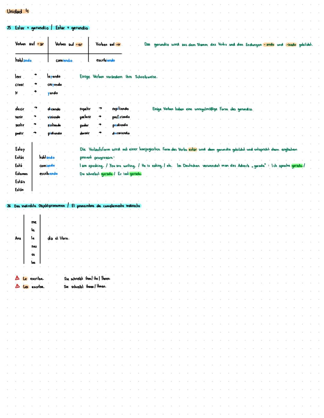 Unidad 1
↑ Regelmäßige Verben im Präsens / Verbos regulares en presente
Infinitiv
Sprechen
hablar
Verstehen
Wohnen
comprender
vivir
Singula