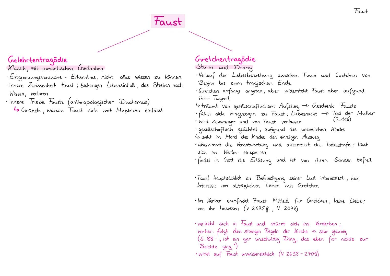 # Faust
Johann Wolfgang von Goethe Faust
-1808
- Drama (Tragödie)
Faust
- Johann Wolfgang von Goethe
- Weimarer Klassik, Sturm und Drang.
R