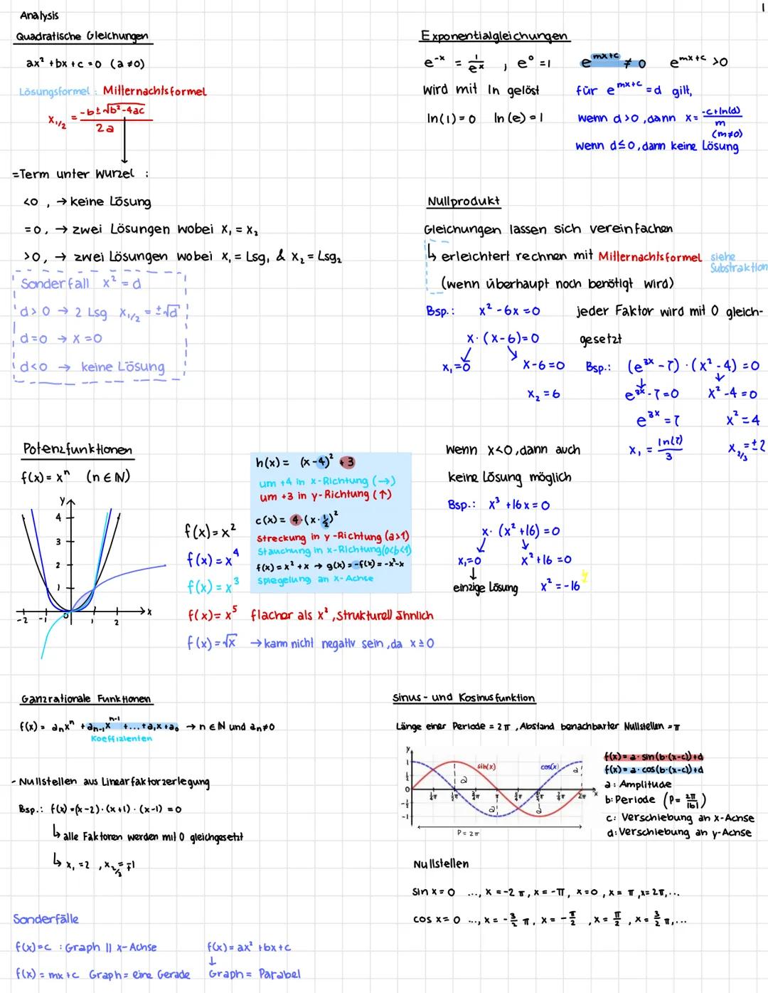 Analysis
Quadratische Gleichungen
ax2 bx +co (a #o).
Lösungsformel Mitternachtsformel
X112
-bib2-4ac
2a
=Term unter Wurzel :
<0, keine Lösun