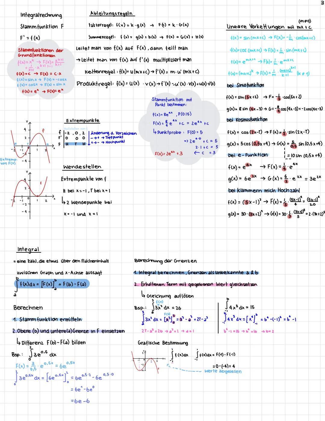 Analysis
Quadratische Gleichungen
ax2 bx +co (a #o).
Lösungsformel Mitternachtsformel
X112
-bib2-4ac
2a
=Term unter Wurzel :
<0, keine Lösun