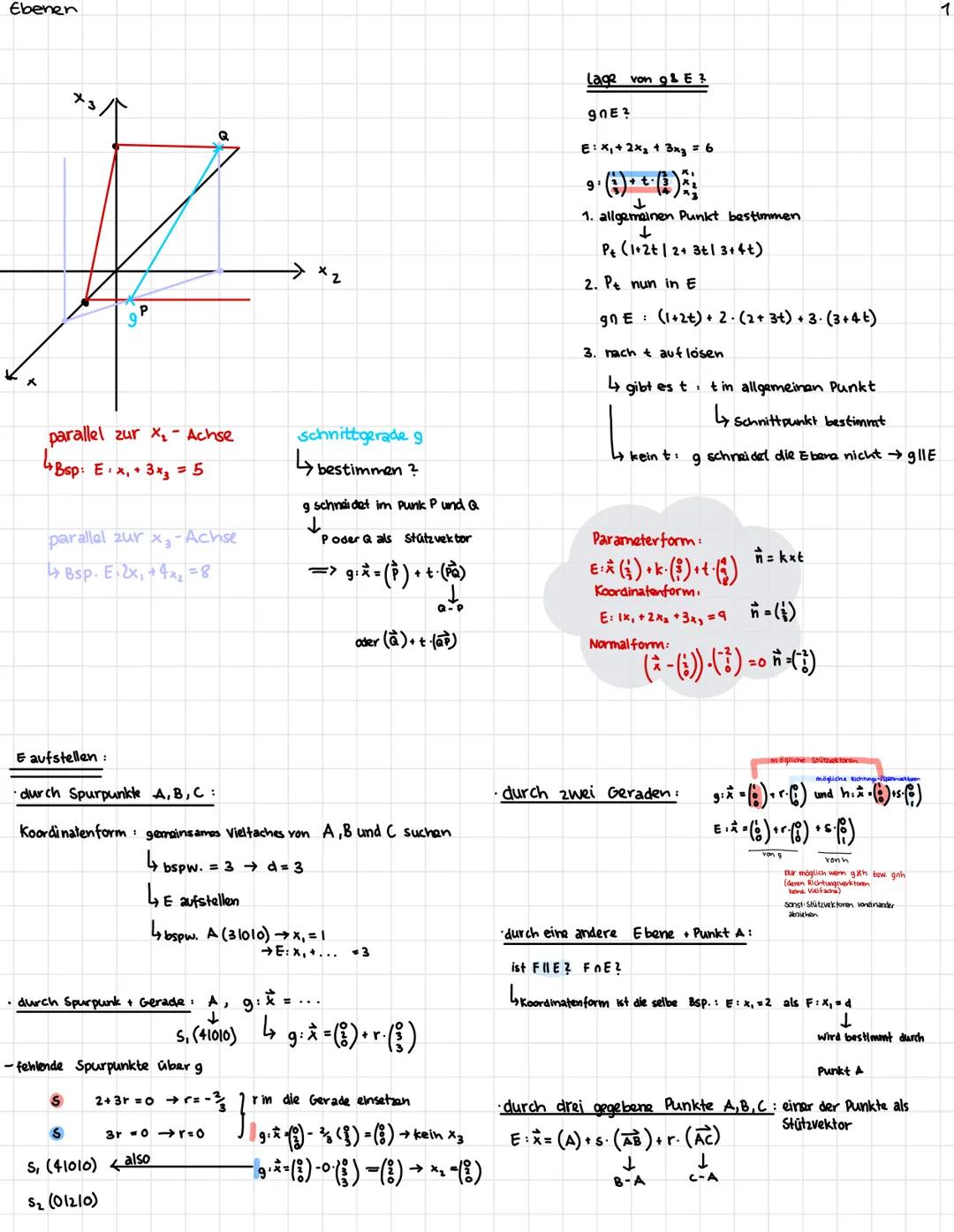 Analysis
Quadratische Gleichungen
ax2 bx +co (a #o).
Lösungsformel Mitternachtsformel
X112
-bib2-4ac
2a
=Term unter Wurzel :
<0, keine Lösun