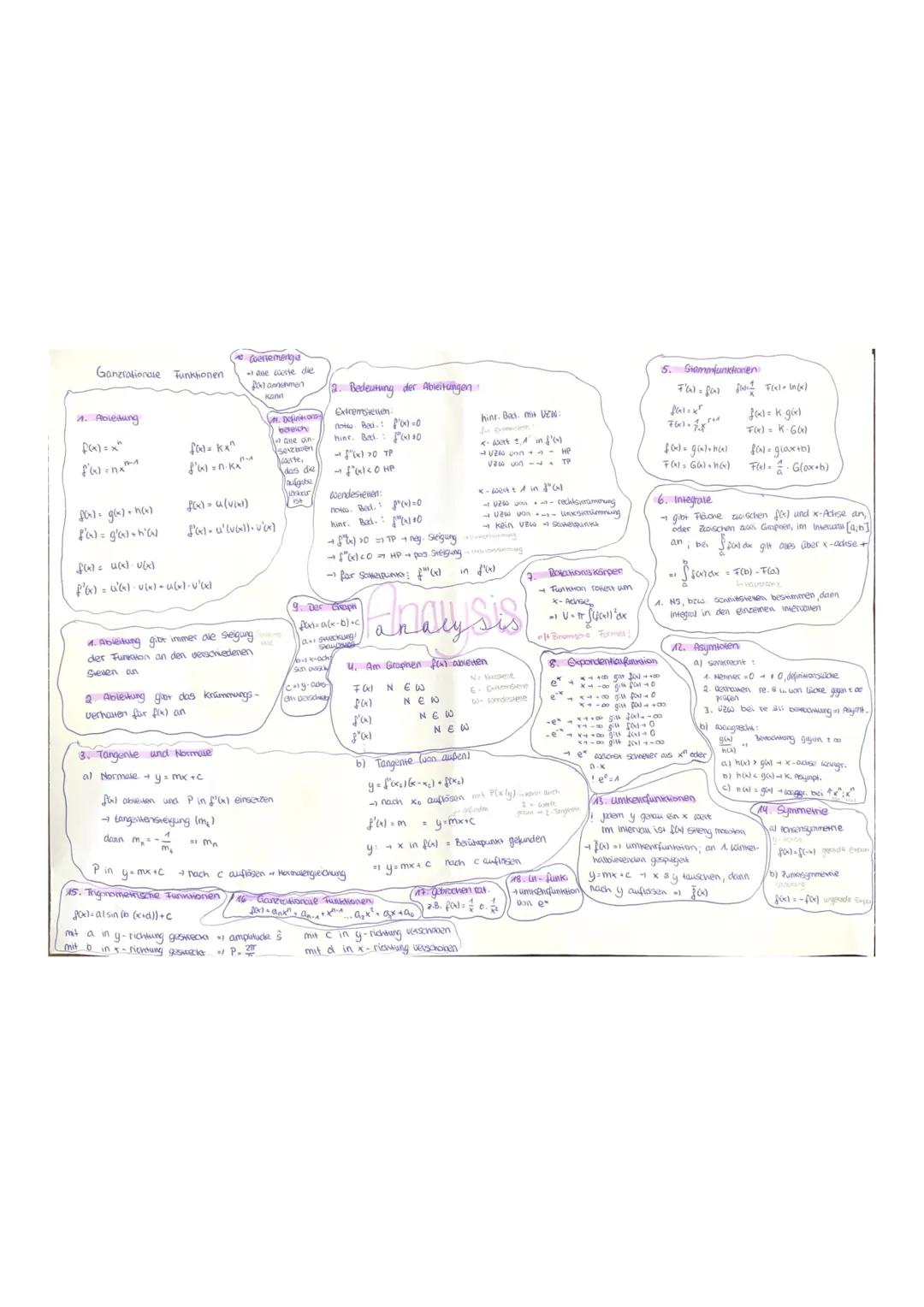 MATHE-LK Abiturzusammenfassung der Grundlagen