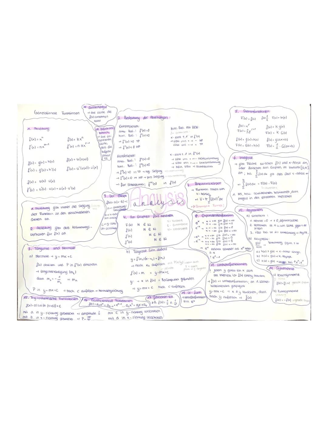 Corsemenja
ane ccorse die
Atamamen
кали
2. Bedeutung der Ableitungen
Def Extremsieun.
Ganzrationale Funktionen
1. Abverkung
falx"
baehy
fa