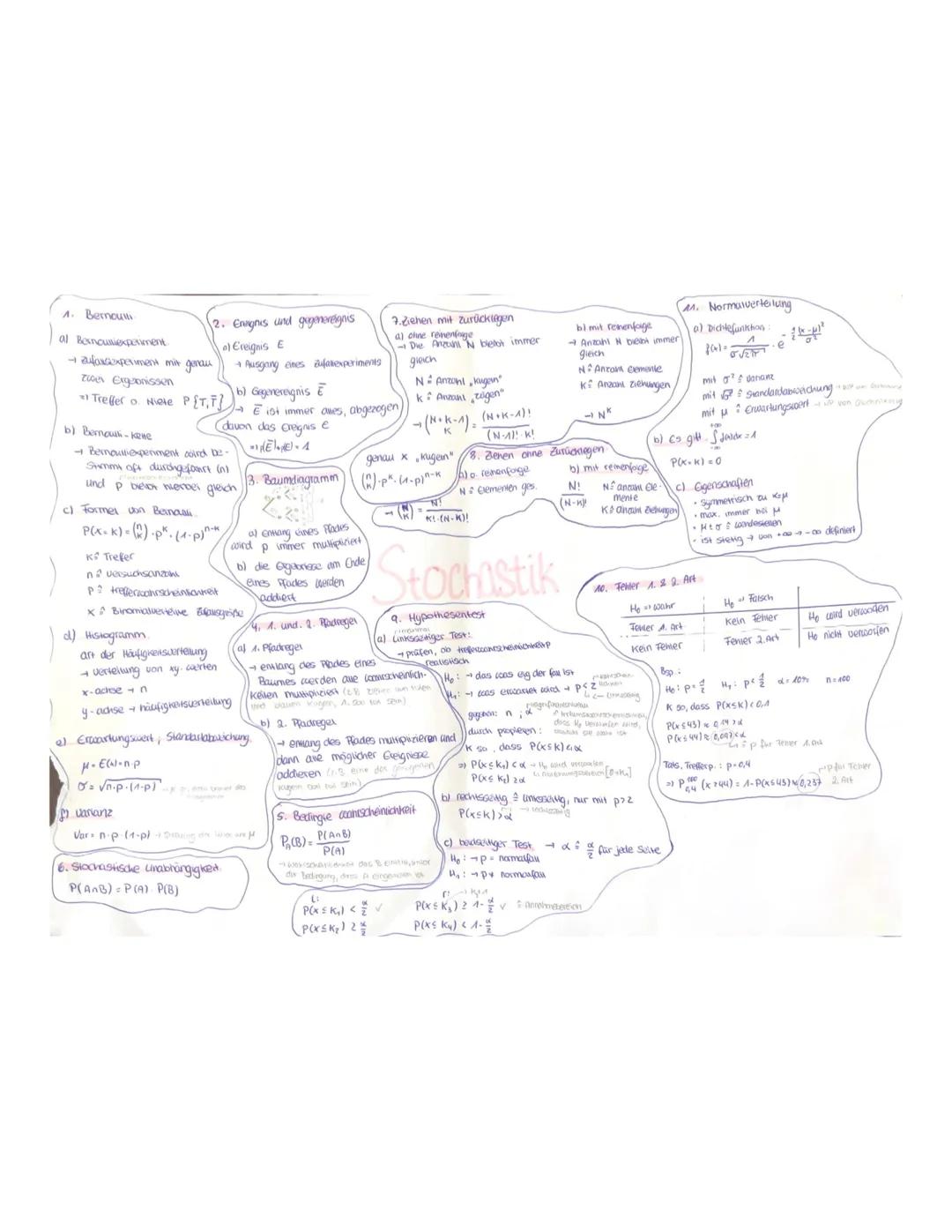 Corsemenja
ane ccorse die
Atamamen
кали
2. Bedeutung der Ableitungen
Def Extremsieun.
Ganzrationale Funktionen
1. Abverkung
falx"
baehy
fa
