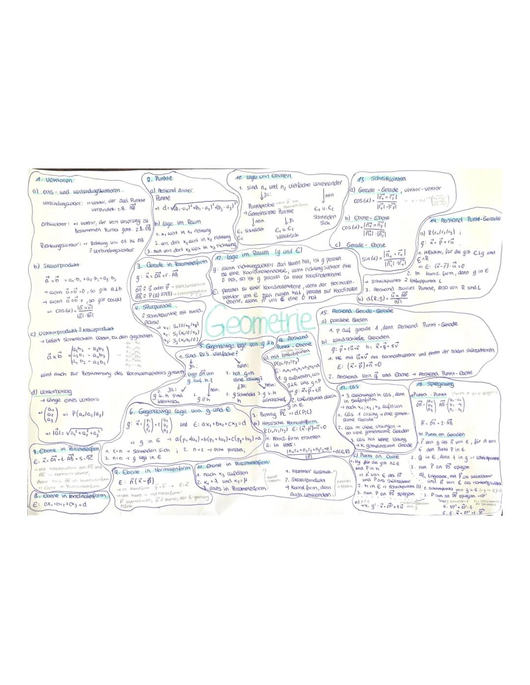 Corsemenja
ane ccorse die
Atamamen
кали
2. Bedeutung der Ableitungen
Def Extremsieun.
Ganzrationale Funktionen
1. Abverkung
falx"
baehy
fa