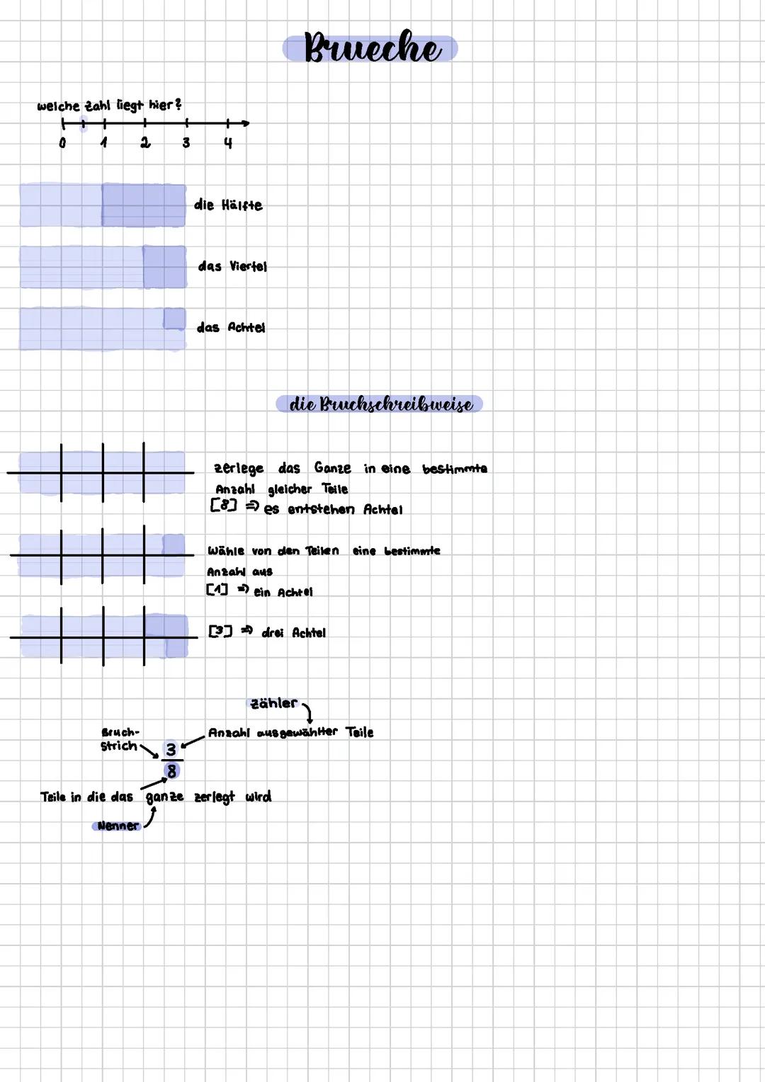 Brüche, 5./6. Klasse, Mathe